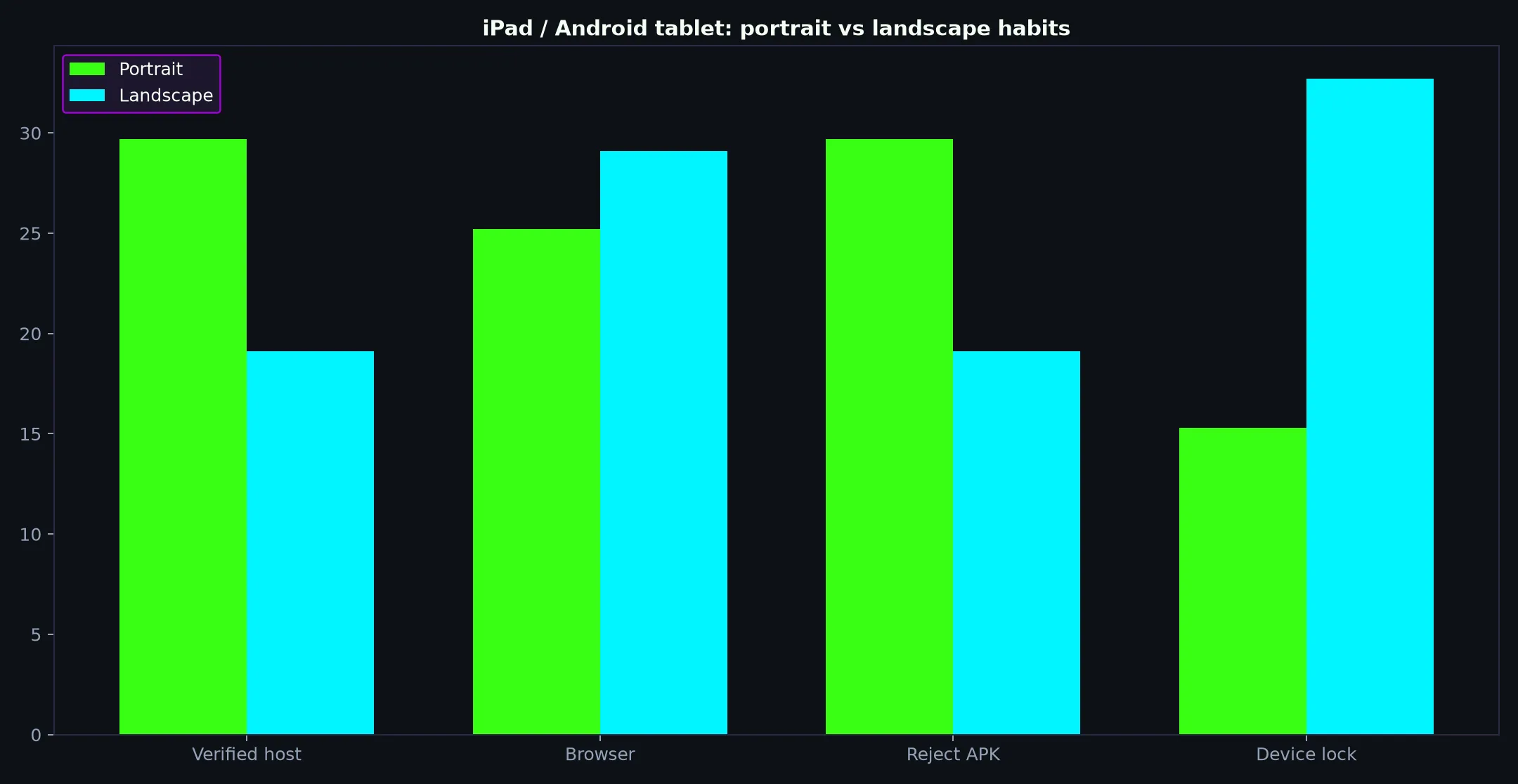 Casino Royale on iPad / Android tablet evidence chart