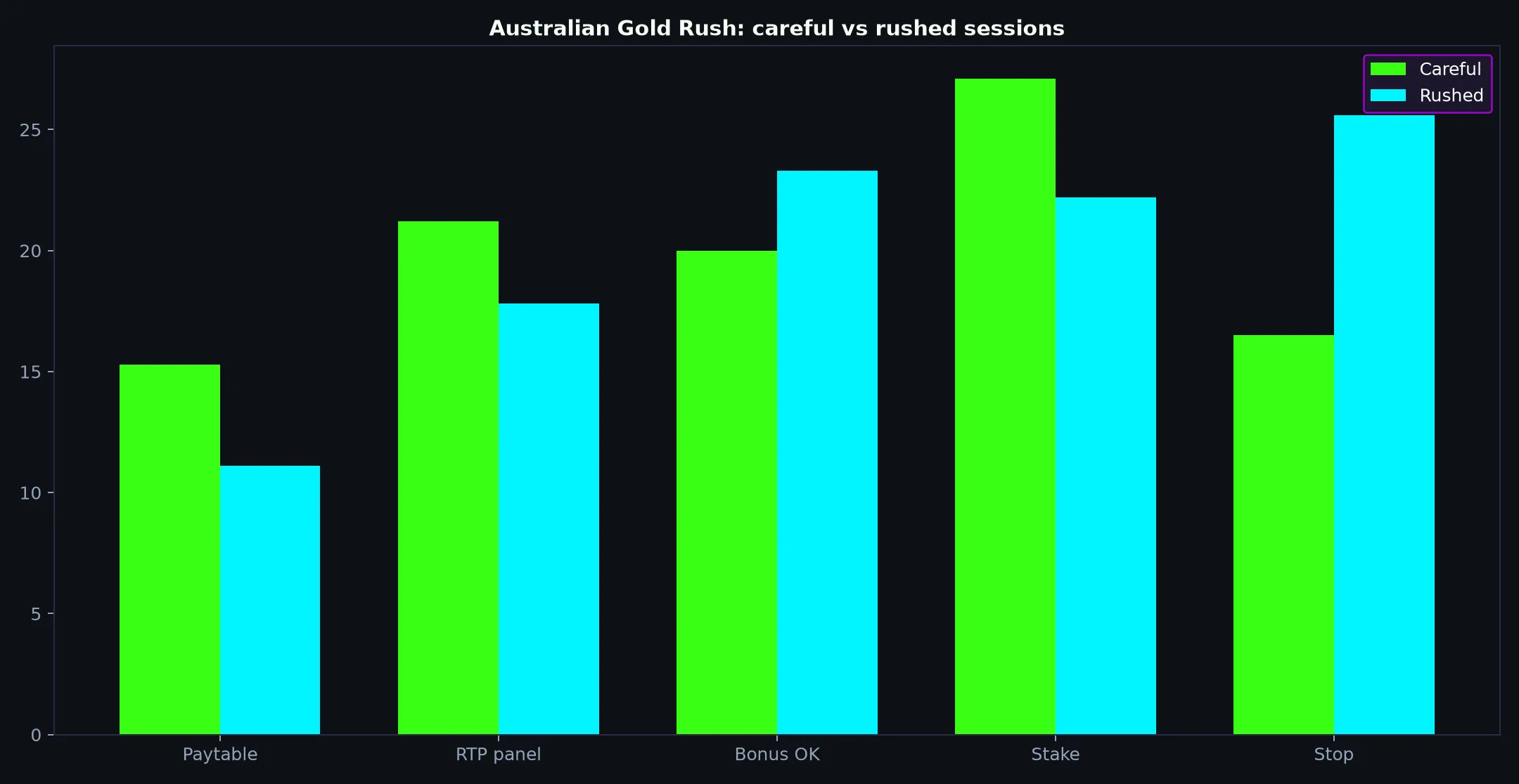 Australian Gold Rush Pokie Guide at Casino Royale evidence chart