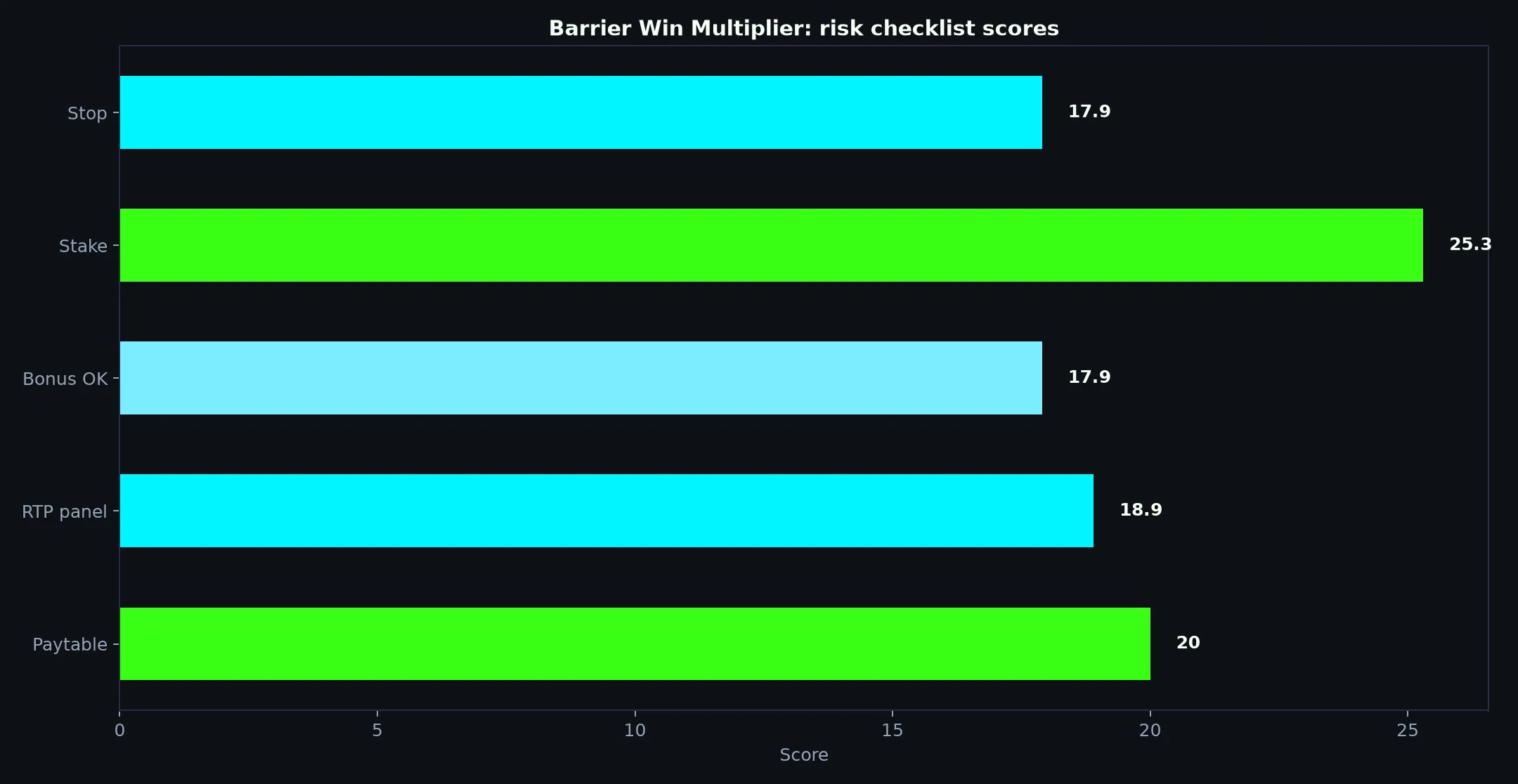 Barrier Win Multiplier Pokie Guide at Casino Royale evidence chart