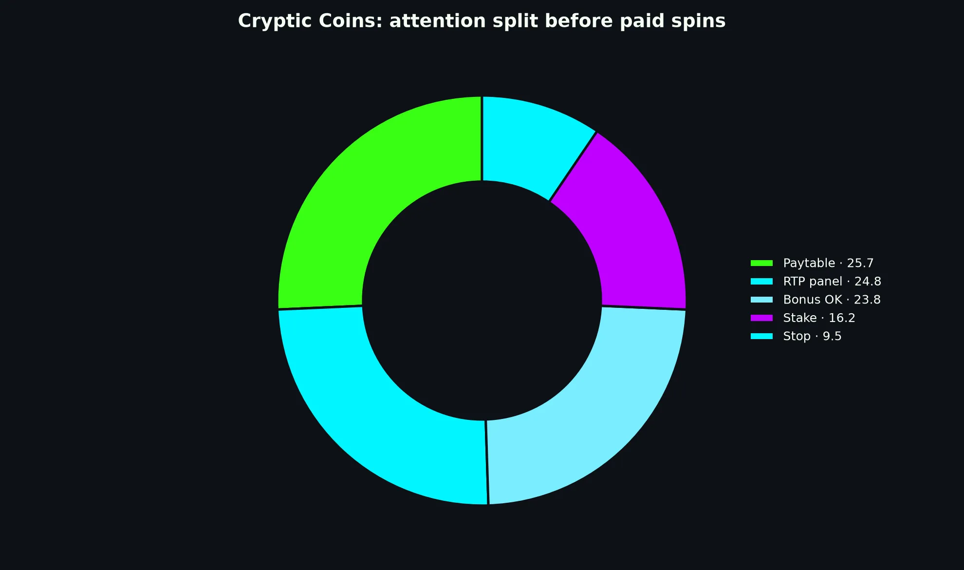 Cryptic Coins Pokie Guide at Casino Royale evidence chart