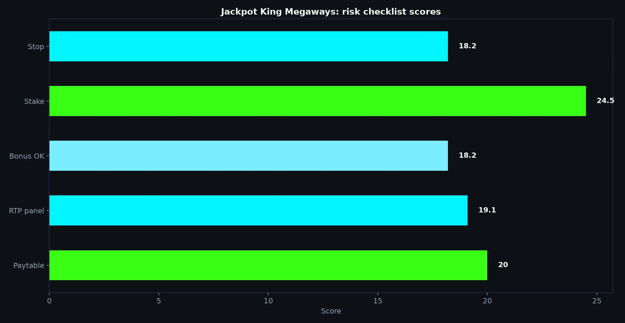 Jackpot King Megaways Pokie Guide at Casino Royale evidence chart