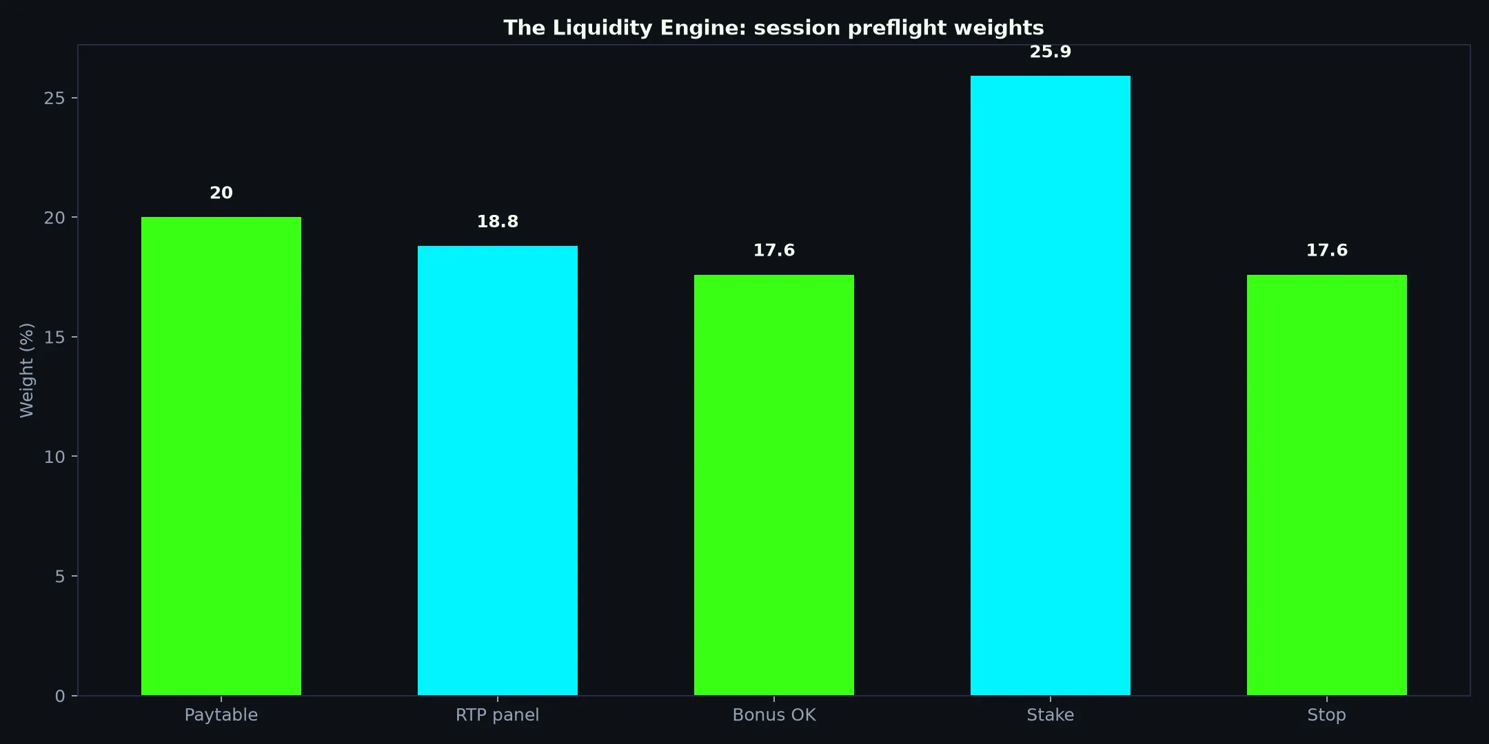 The Liquidity Engine Pokie Guide at Casino Royale evidence chart